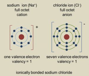 the Art of Chemistry book - sodium chloride