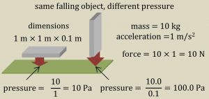 more than an introduction to chemistry book - force and pressure